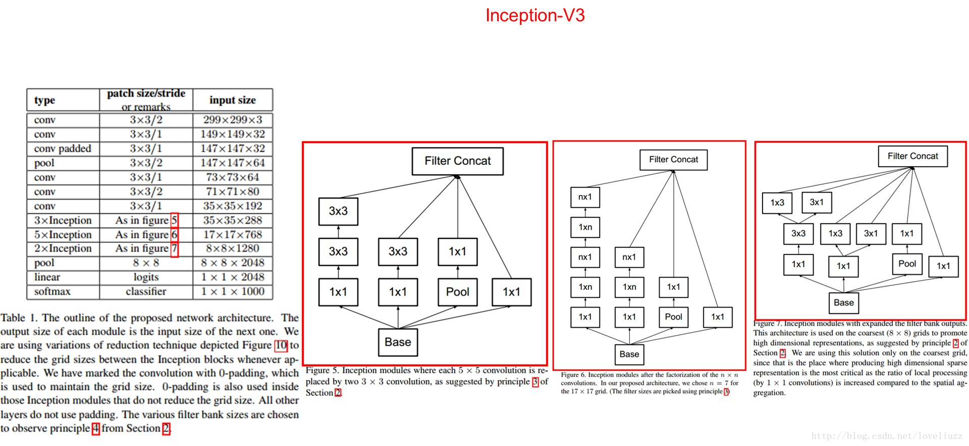 inception7