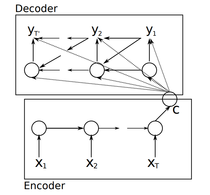 seq2seq1