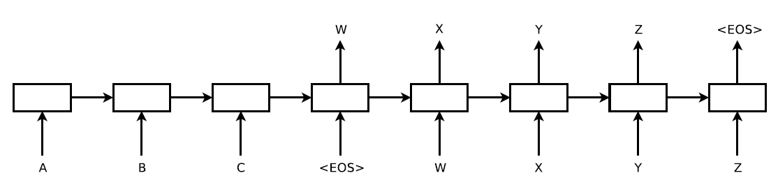 seq2seq2