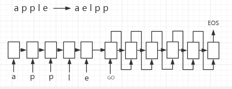 seq_test