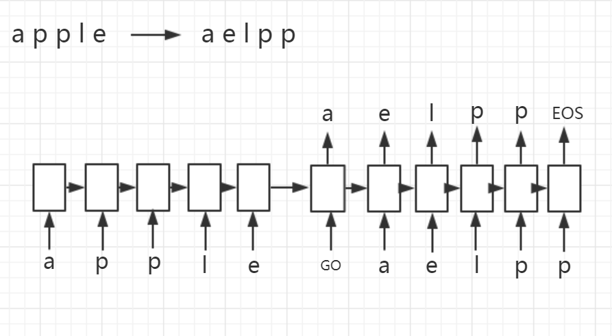 seq_train